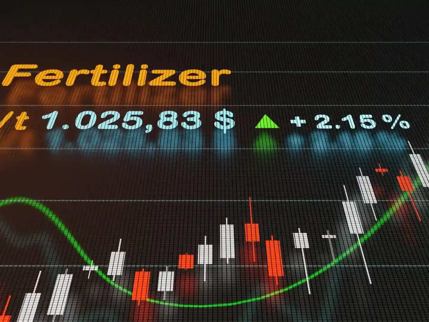 Quadro mostrando a variação dos preços dos fertilizantes