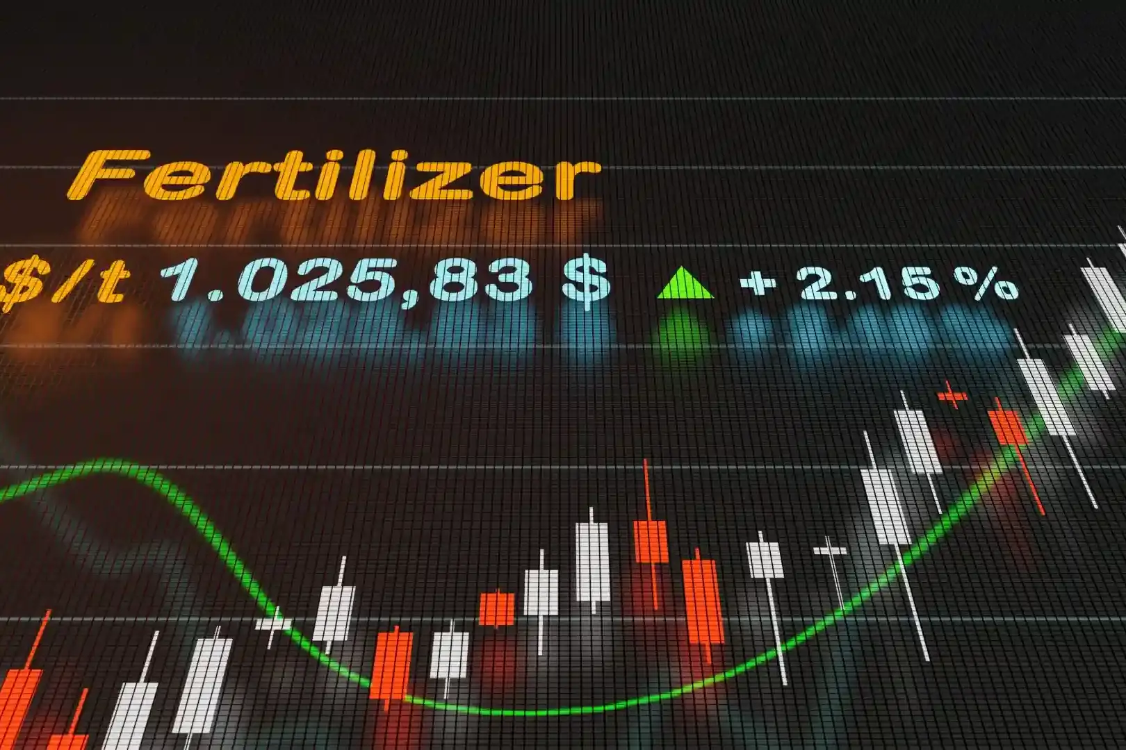 Quadro mostrando a variação dos preços dos fertilizantes